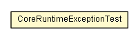 Package class diagram package CoreRuntimeExceptionTest