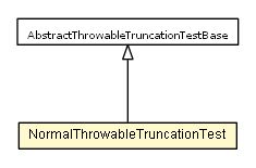 Package class diagram package NormalThrowableTruncationTest