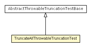 Package class diagram package TruncateAllThrowableTruncationTest