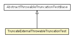 Package class diagram package TruncateExternalThrowableTruncationTest