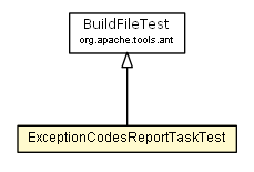 Package class diagram package ExceptionCodesReportTaskTest