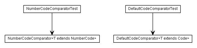 Package class diagram package de.smartics.exceptions.code