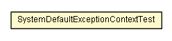 Package class diagram package SystemDefaultExceptionContextTest