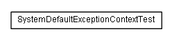 Package class diagram package de.smartics.exceptions.context