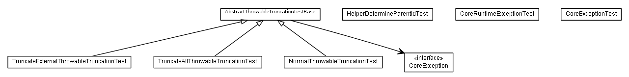 Package class diagram package de.smartics.exceptions