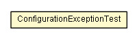 Package class diagram package ConfigurationExceptionTest