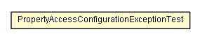 Package class diagram package PropertyAccessConfigurationExceptionTest