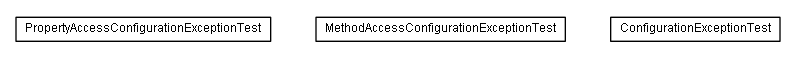 Package class diagram package de.smartics.exceptions.i18n