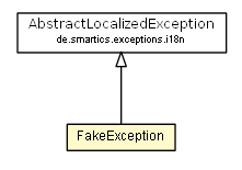 Package class diagram package FakeException