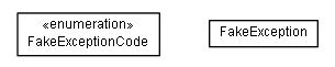 Package class diagram package de.smartics.exceptions.i18n.test