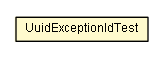 Package class diagram package UuidExceptionIdTest