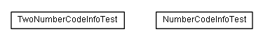 Package class diagram package de.smartics.exceptions.id.code