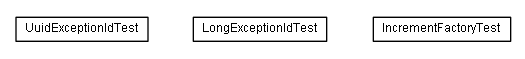 Package class diagram package de.smartics.exceptions.id