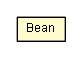 Package class diagram package OgnlExpressionTest.Bean