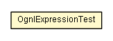 Package class diagram package OgnlExpressionTest