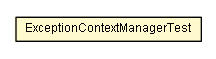 Package class diagram package ExceptionContextManagerTest