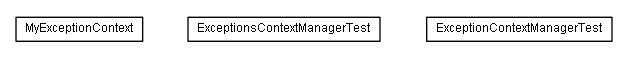 Package class diagram package de.smartics.exceptions.runtime