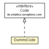 Package class diagram package DummyCode