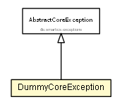 Package class diagram package DummyCoreException