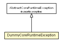 Package class diagram package DummyCoreRuntimeException