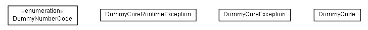 Package class diagram package de.smartics.exceptions.test.dummy