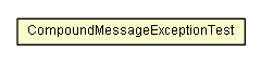 Package class diagram package CompoundMessageExceptionTest