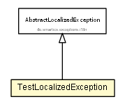 Package class diagram package DefaultMessageComposerDefaultIndexTest.TestLocalizedException