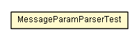 Package class diagram package MessageParamParserTest