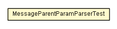 Package class diagram package MessageParentParamParserTest