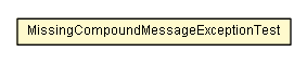 Package class diagram package MissingCompoundMessageExceptionTest