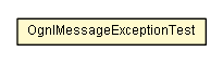 Package class diagram package OgnlMessageExceptionTest