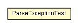 Package class diagram package ParseExceptionTest
