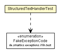 Package class diagram package StructuredTextHandlerTest