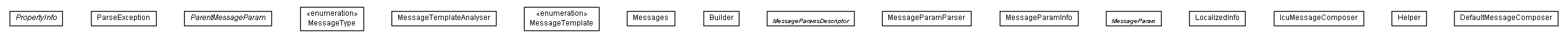 Package class diagram package de.smartics.exceptions.i18n.message