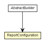 Package class diagram package ReportConfiguration