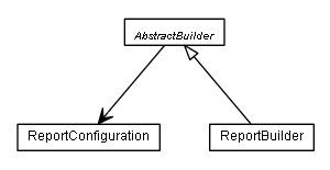 Package class diagram package de.smartics.exceptions.report