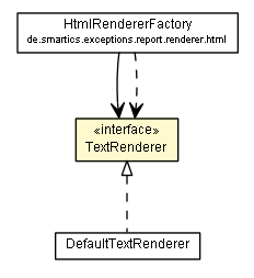 Package class diagram package TextRenderer