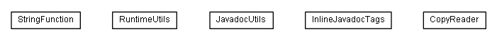 Package class diagram package de.smartics.exceptions.report.utils