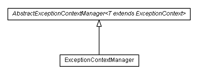 Package class diagram package de.smartics.exceptions.runtime