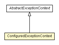 Package class diagram package ConfiguredExceptionContext