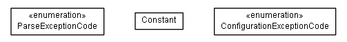 Package class diagram package de.smartics.exceptions.i18n.app