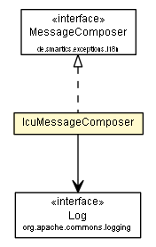 Package class diagram package IcuMessageComposer