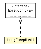 Package class diagram package LongExceptionId