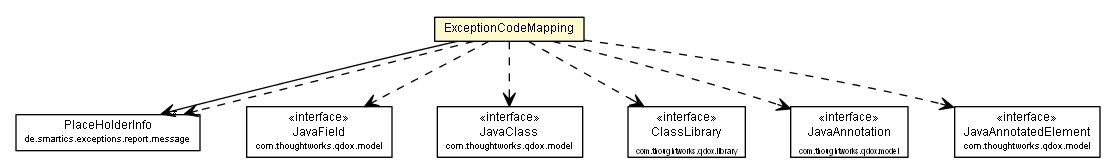 Package class diagram package ExceptionCodeMapping