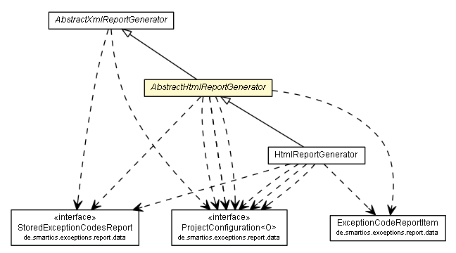 Package class diagram package AbstractHtmlReportGenerator