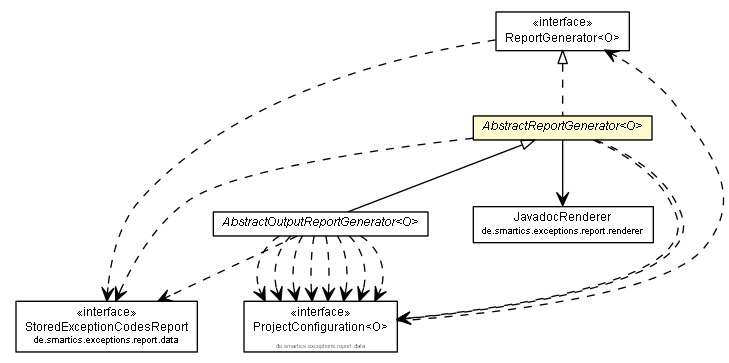 Package class diagram package AbstractReportGenerator