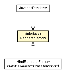 Package class diagram package RendererFactory