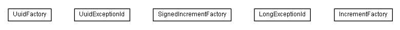 Package class diagram package de.smartics.exceptions.id