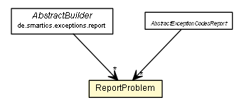 Package class diagram package ReportProblem