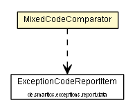 Package class diagram package MixedCodeComparator